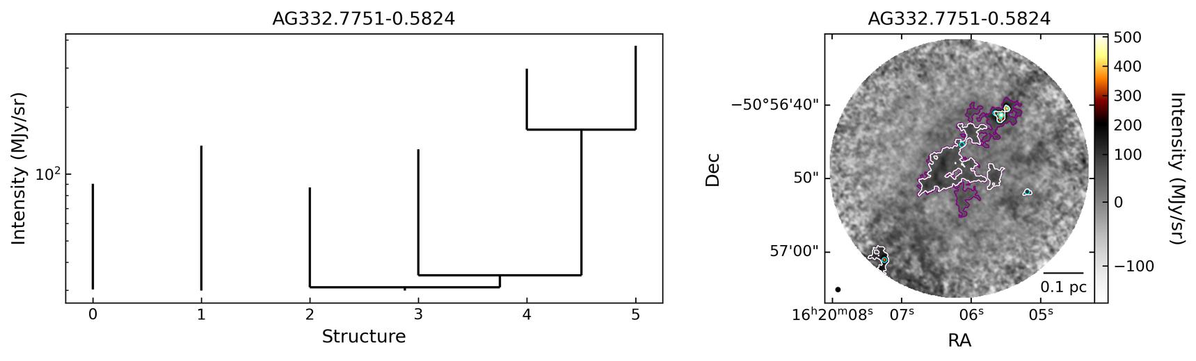 807707_AG332.7751-0.5824